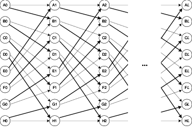 393x262 Traditional 8 States Trellis Two Arcs Enterleave From Each State