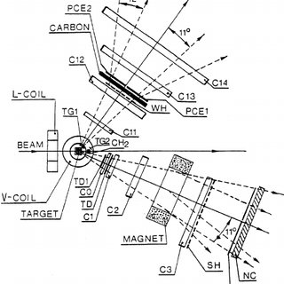 320x320 Fig. 2. The Horizontal And Vertical Views Of The Proton Beam Line
