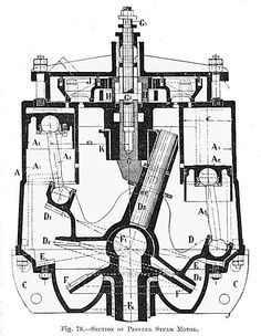 236x304 Liberty Ship Triple Expansion Engine Steam Engines