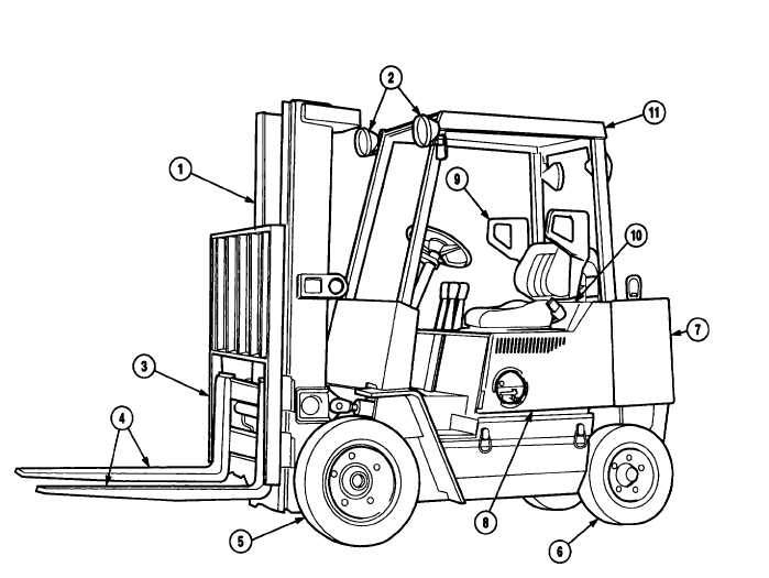 699x525 Figure 1 1. M483 4k Forklift Truck