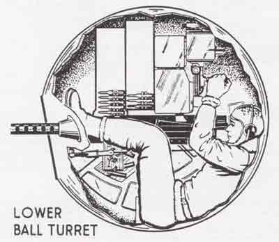 400x348 Ball Of Death Analysis Of A Ball Turret Gunner