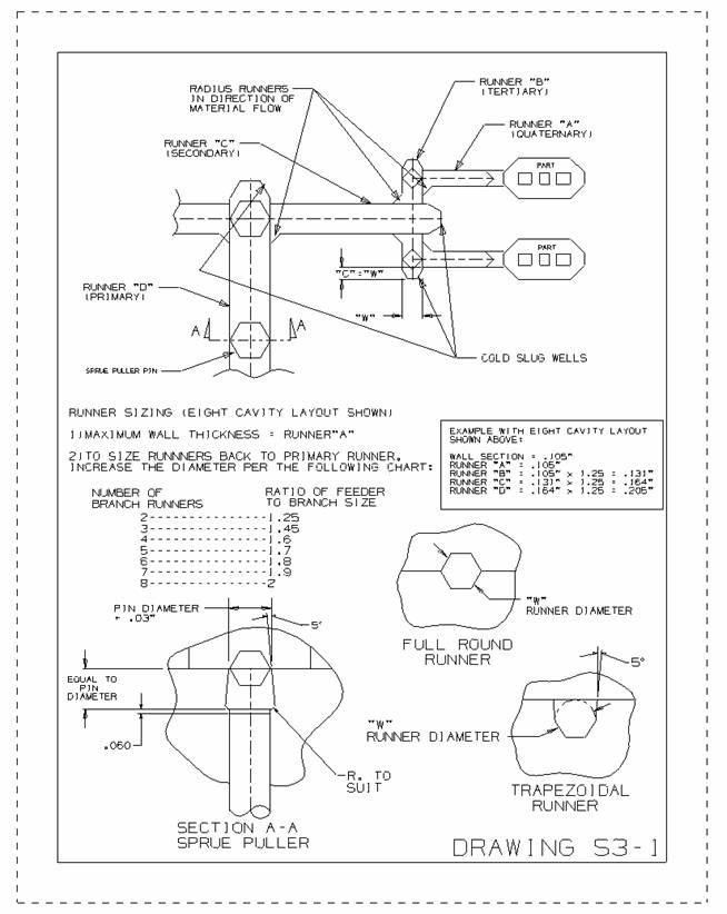 654x822 Injection Mold Design Standard