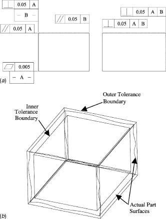 332x437 A Method For Integrating Form Errors Into Geometric Tolerance