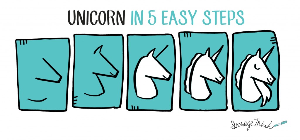 1024x477 How To Draw A Unicorn In 5 Easy Steps Imagethink
