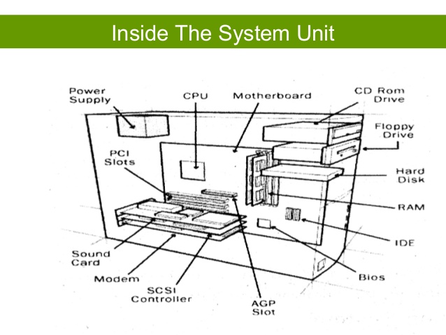 638x479 Introduction To Computers