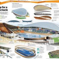 250x250 28 Best Construction Velodrome Images On Architecture