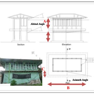 320x320 Savadkouh Sqanfar Image, Plan And Elevation, A Veranda Height