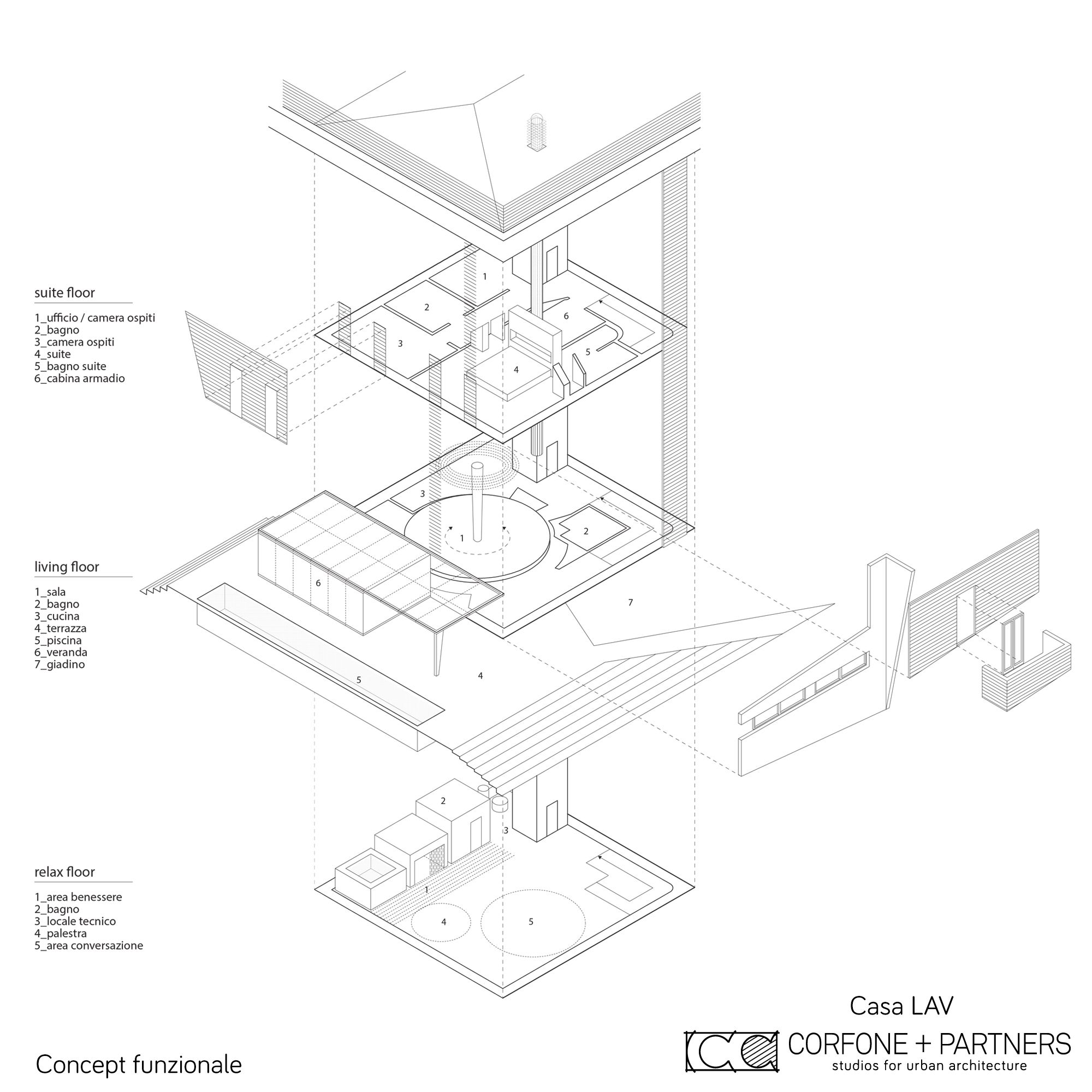2000x2000 Corfone partners