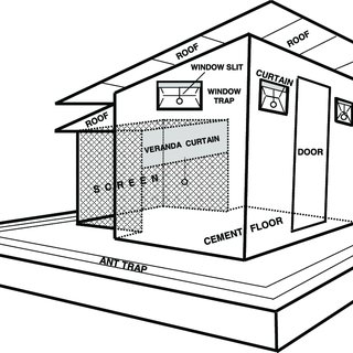 320x320 Design Of The Experimental Huts Commonly Used In West Africa