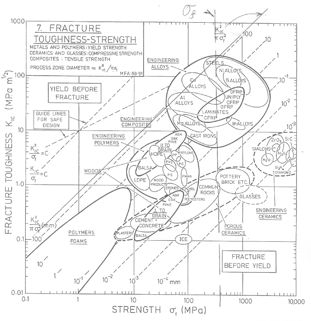 1188x1228 Ac 2008 2887 Material Selection For A Pressure Vessel