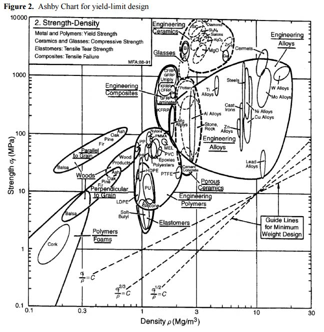 648x665 You Are To Select A Material For A Spherical Press