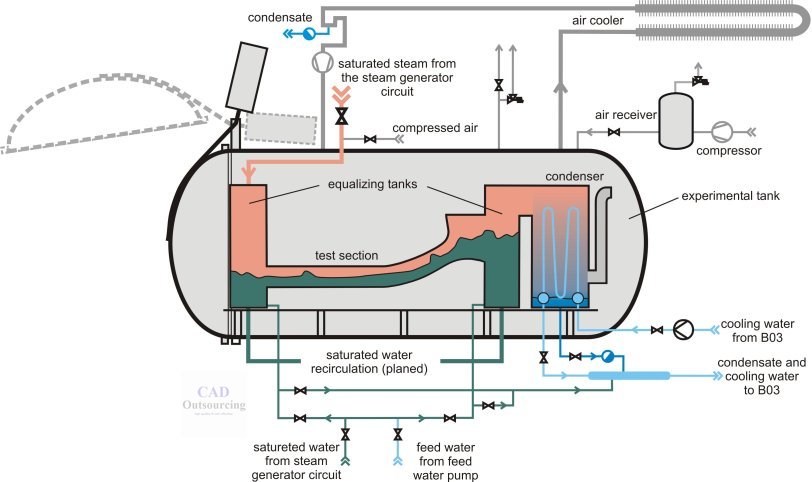 812x482 Pressure Vessel Design
