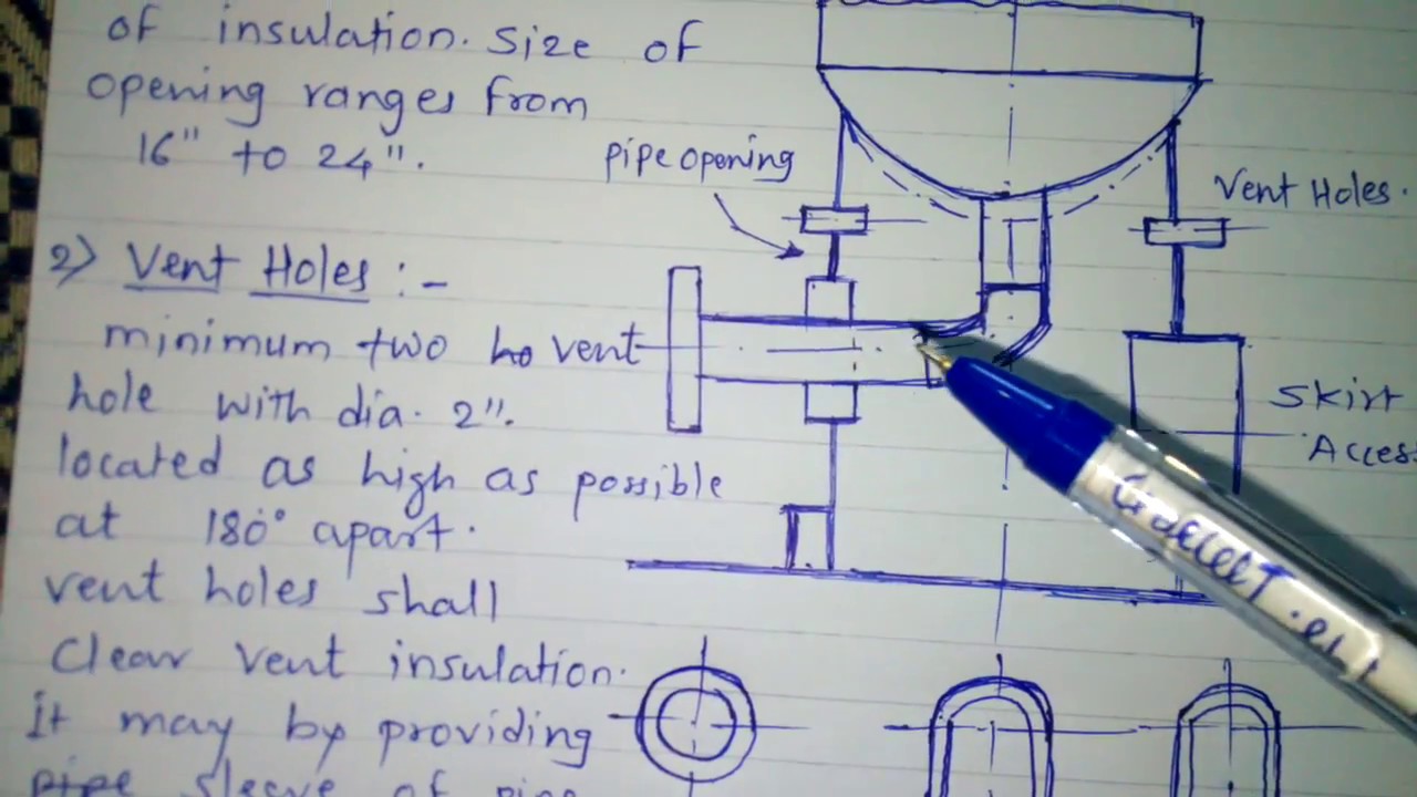 1280x720 Skirt Opening Rule In Pressure Vessel Fabrication