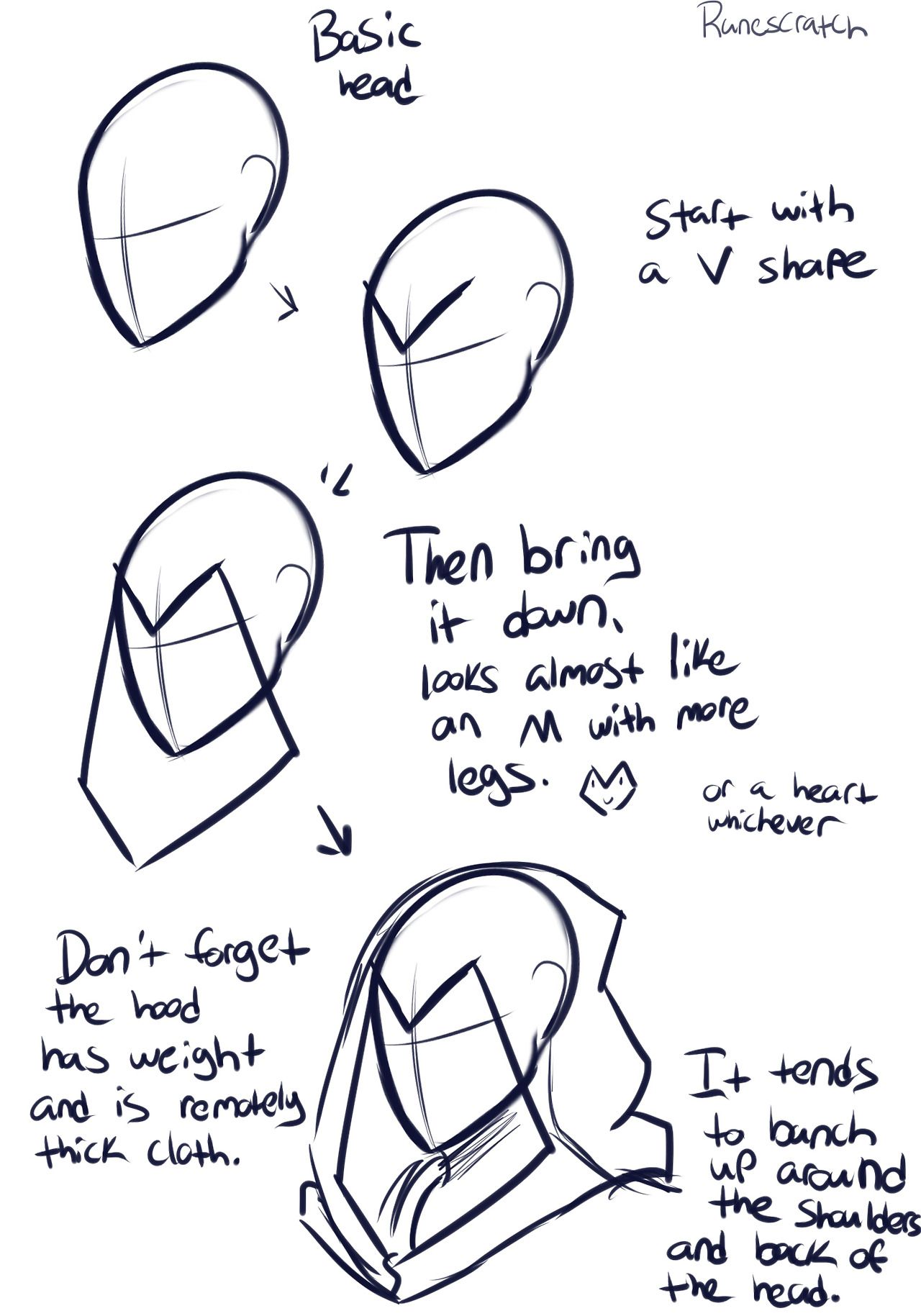 1280x1829 How Draw Hoods. Visit The Website For More Examples! Credit
