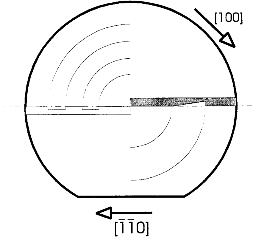 850x795 Machining Plan On A (001) Wafer Facing