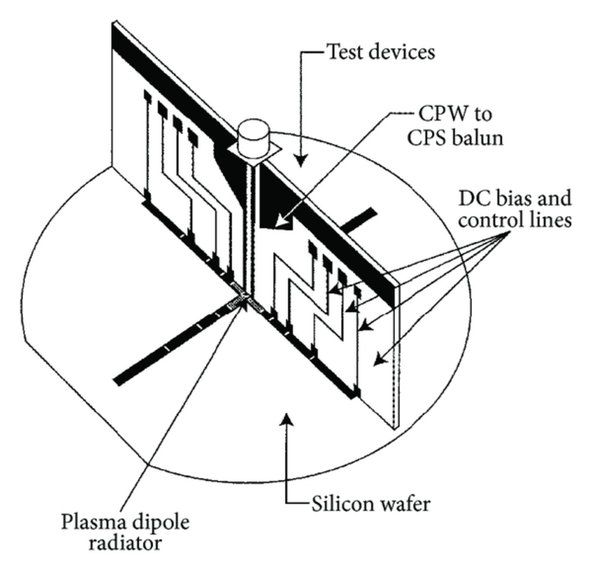 850x829 Monolithic Dipole On A Silicon Wafer [35]. Download Scientific