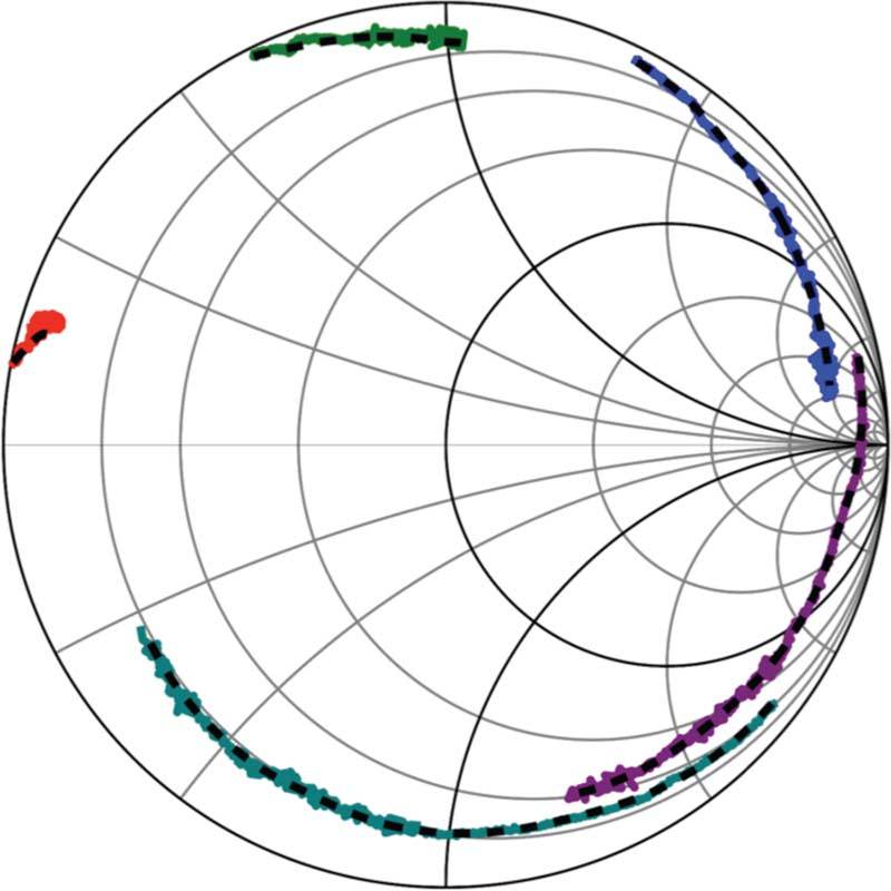 800x800 Re Measured S Parameters Of The On Wafer Calibration Standards