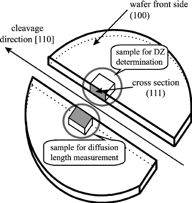 376x398 Schematic View Of Samples Cut From Silicon Wafer After