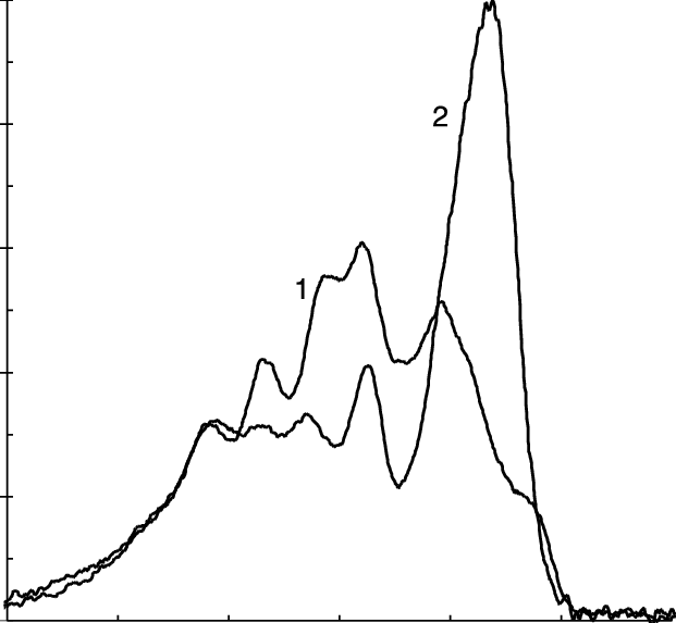 621x573 Fig. 12. Pl Spectra Of A Rce Photodiode Heterostructure Measured