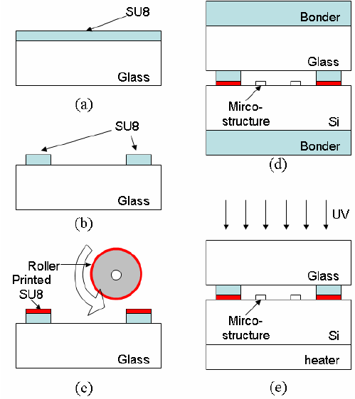 499x562 Process Flow For Su 8 Contact Printing Wafer Bonding (Drawing Not