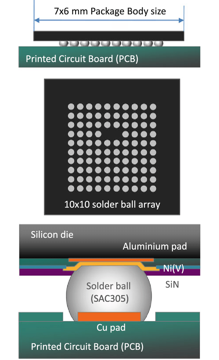 717x1176 Schematic Drawing Of A Wafer Level Chip Scale Package (Wlcsp