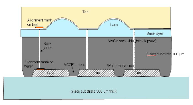 676x367 Schematic Drawing Of The Substrate, The Vcsel Wafer, The Micro