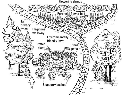 515x400 How To Set The Landscape Stage For Your Chickens