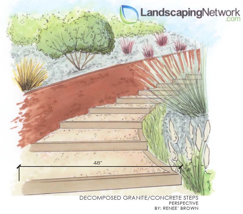 801x705 Walkway Amp Garden Path Width