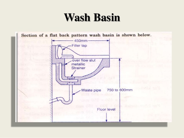 638x479 House Drainage System