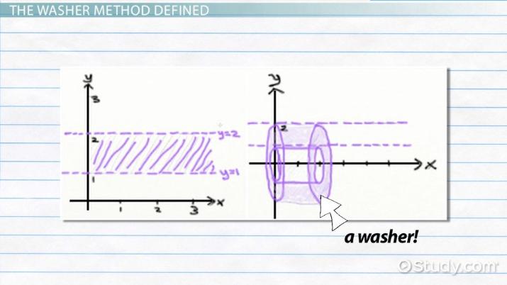 715x402 Washer Method In Calculus Formula Amp Examples
