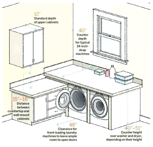 600x576 Awesome Laundry Room Size Washer And Dryer Closet Dimensions