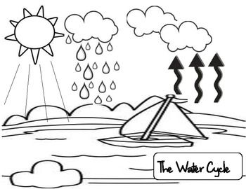 350x270 83 Best Water Cycle Images On Water Cycle, School