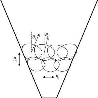 320x320 A) Macrograph Of A Weld Sample Used For The Study With Inset