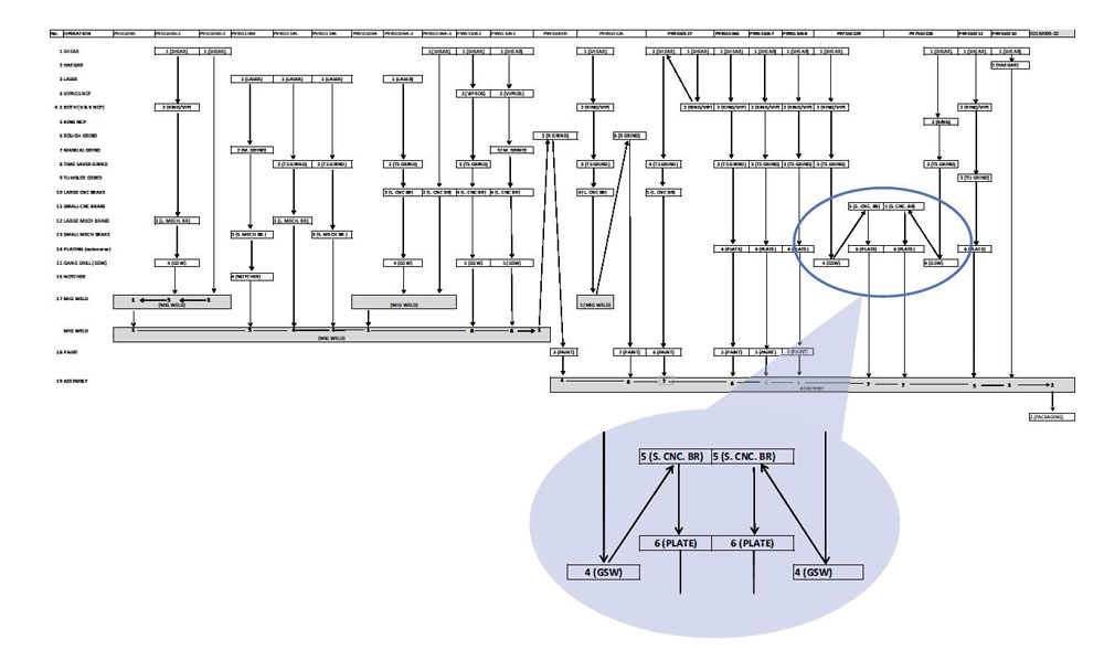 1000x589 Developing The Value Network Map