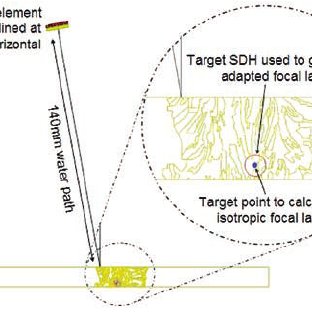 312x312 Processed Weld Map For Input To The Models The Ten Dominant