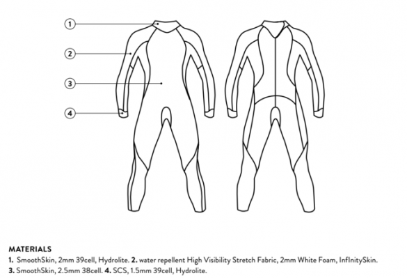 585x399 Orca Openwater Fullsleeve Wetsuit Women Online Order Find It