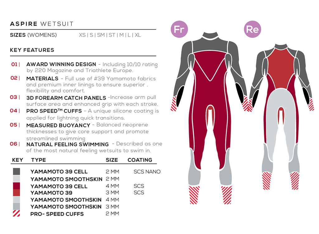 1024x752 Zone3 Women's Aspire Wetsuit