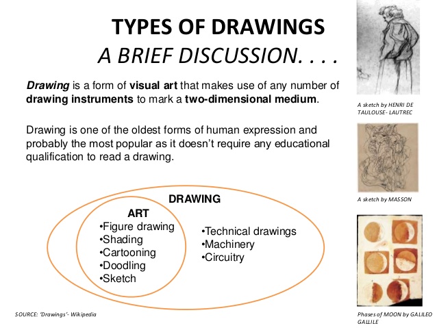 638x479 Collection Of All Types Of Drawing High Quality, Free