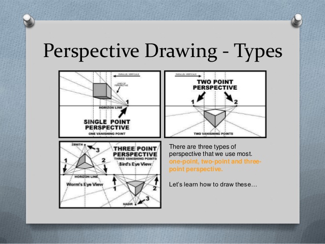 638x479 Fundamentals Of Drawing