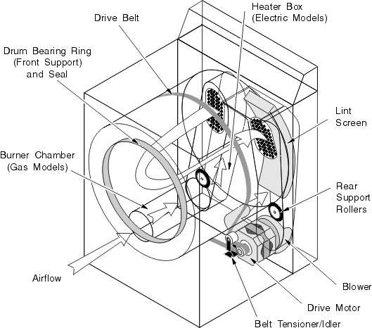 529x466 Whirlpool Dryer Diagram Of Parts 03 01 Imaginative Drawing Kenmore