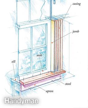 285x350 Making New Window Stools Family Handyman