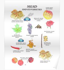 210x230 Yeast Drawing Posters Redbubble