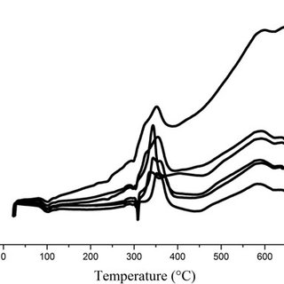 320x320 Differential Scanning Calorimeter Of Zinc Oxide Nanoparticles