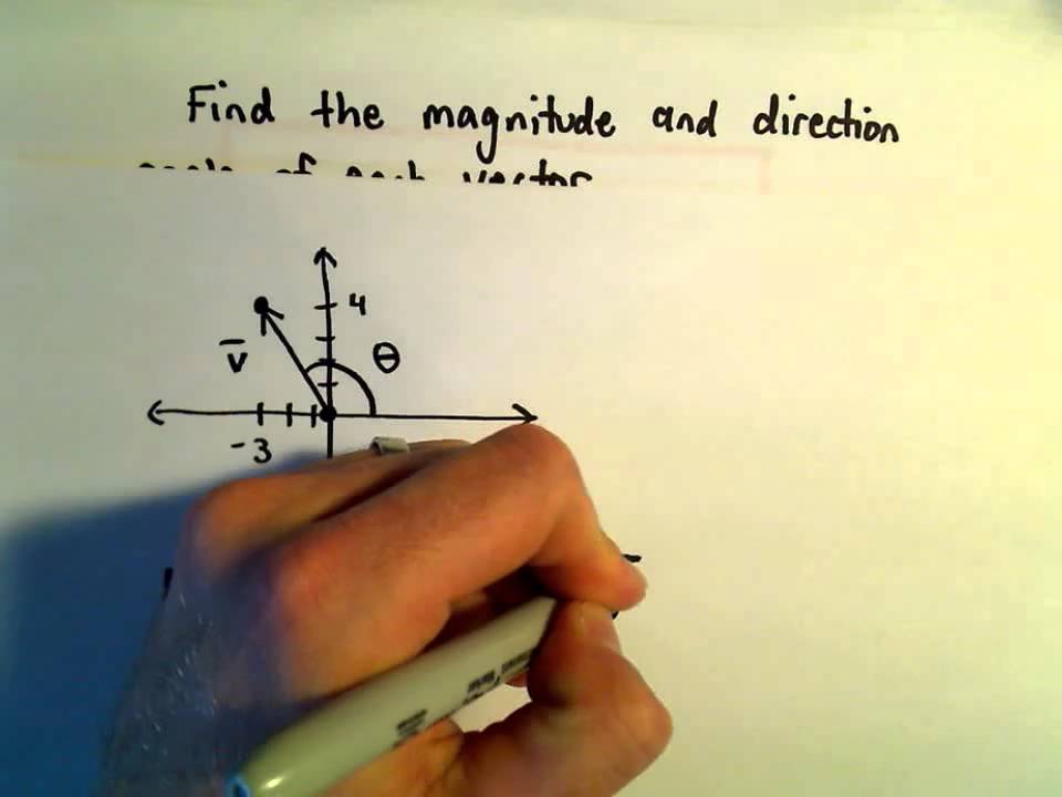960x720 Magnitude And Direction Of A Vector, Example 1