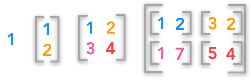 798x255 Deep Learning Book Series 2.1 Scalars Vectors Matrices And Tensors