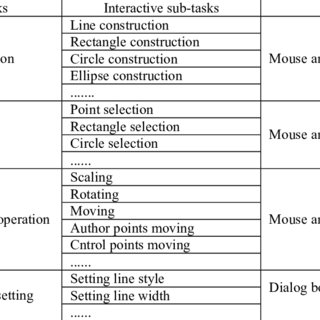 320x320 Nteractive Tasks In 2d Vector Graphics System Download Table