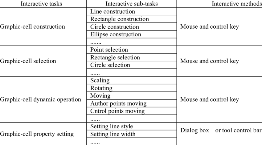 850x471 Nteractive Tasks In 2d Vector Graphics System Download Table