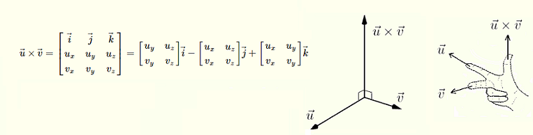 763x194 Cross Product Of 3d Vectors