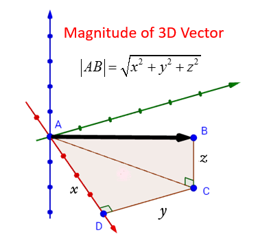 376x357 Vector Magnitude (Solutions, Examples, Videos)