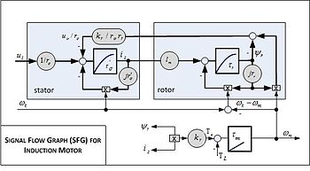 350x193 Vector Control (Motor)